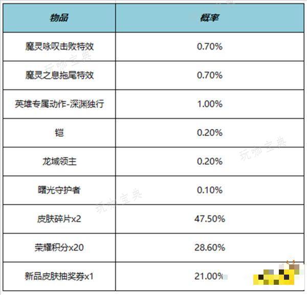 《王者荣耀》铠深渊独行动作怎么获得 深渊独行动作获得方法