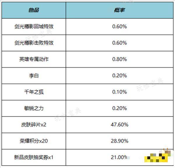《王者荣耀》剑光樽影击败特效多少钱 剑光樽影击败特效价格