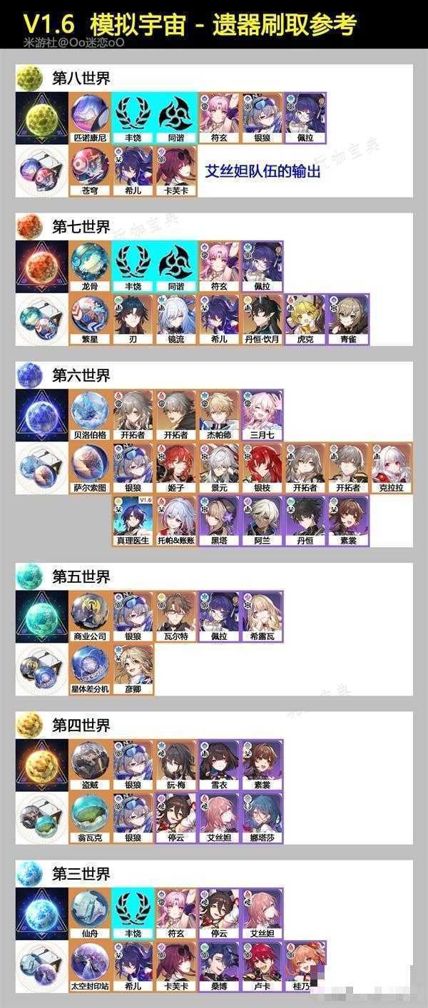 《崩坏星穹铁道》1.6模拟宇宙双倍奖励刷取参考(崩坏星穹铁道下载)