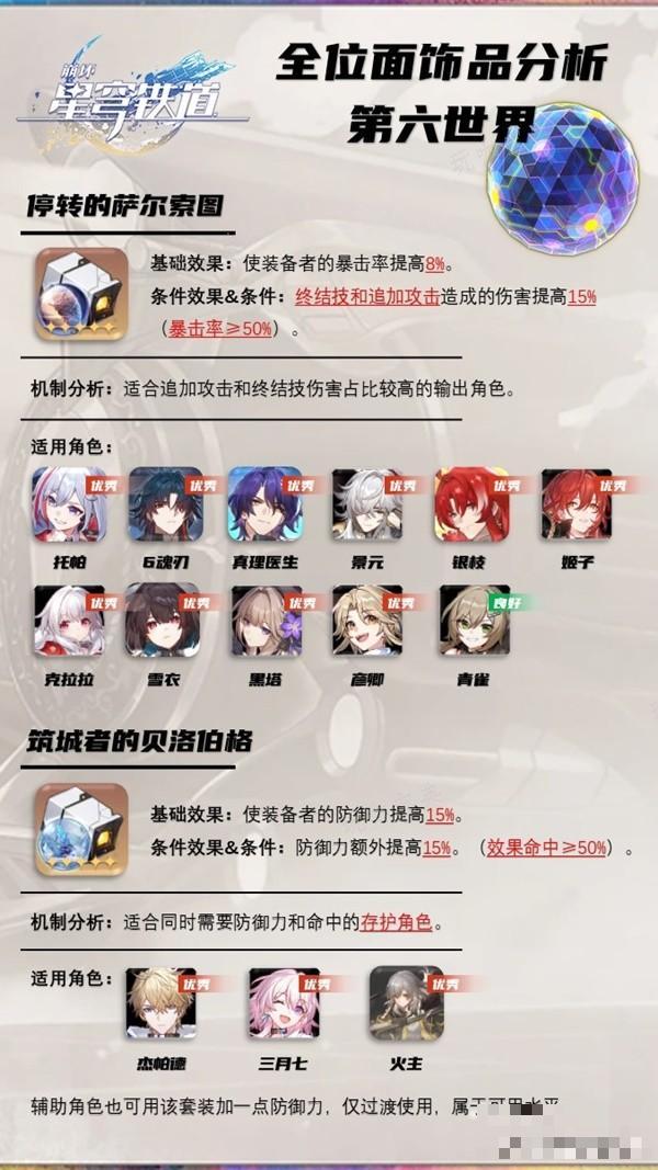 《崩坏星穹铁道》1.6版本位面饰品效果分析(崩坏星穹铁道下载)