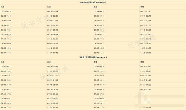 《宝可梦朱紫》各地区宝可梦出现时间一览(宝可梦朱紫各个道馆等级)