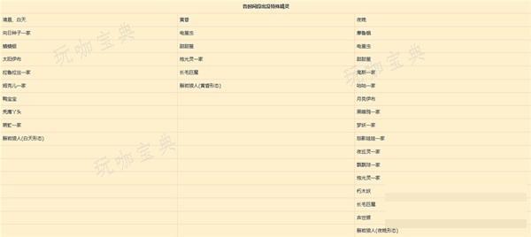游戏吧