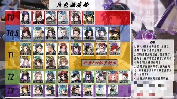 《白荆回廊》角色强度排行榜 各阵容核心角色一览(白荆回廊角色30选一)
