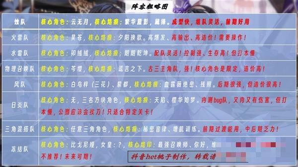 游戏吧