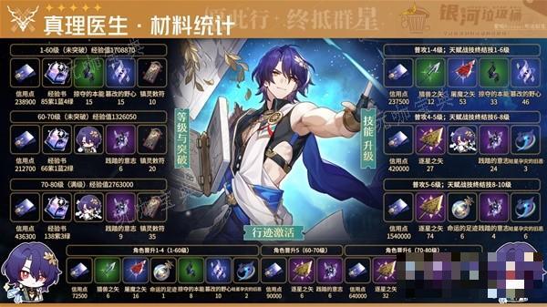 《崩坏星穹铁道》真理医生培养材料及数量整理(崩坏星穹铁道官网)