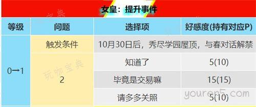 《女神异闻录5》奥村春coop怎么选 p5r女皇coop对话攻略