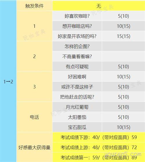 《女神异闻录5》奥村春coop怎么选 p5r女皇coop对话攻略