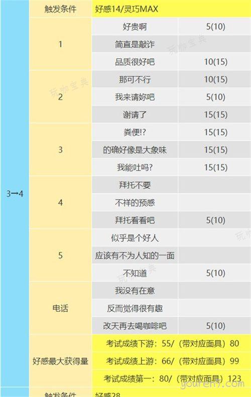 《女神异闻录5》奥村春coop怎么选 p5r女皇coop对话攻略