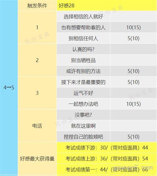 《女神异闻录5》奥村春coop怎么选 p5r女皇coop对话攻略