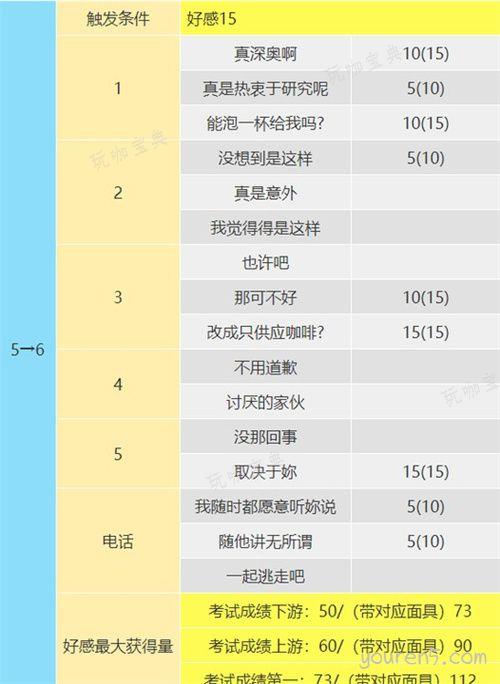 《女神异闻录5》奥村春coop怎么选 p5r女皇coop对话攻略