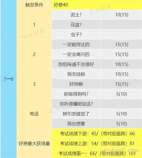 《女神异闻录5》奥村春coop怎么选 p5r女皇coop对话攻略