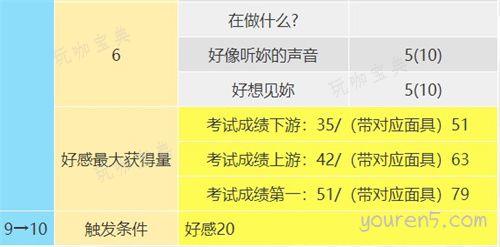 《女神异闻录5》奥村春coop怎么选 p5r女皇coop对话攻略