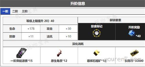 《无期迷途》拉弥亚升阶材料汇总 拉弥亚突破材料一览(《无期迷途》高级玩家攻略)