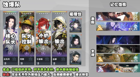 《白荆回廊》最强阵容怎么搭配？(白荆回廊最强阵容)