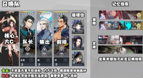 《白荆回廊》最强阵容推荐7