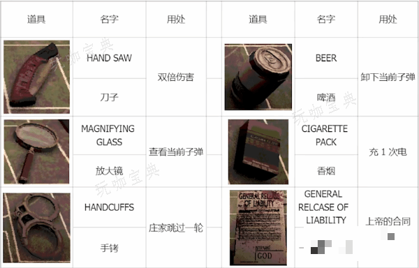 《恶魔轮盘赌（Buckshot Roulette）》道具作用一览 道具有什么用？(《恶魔轮盘赌》)