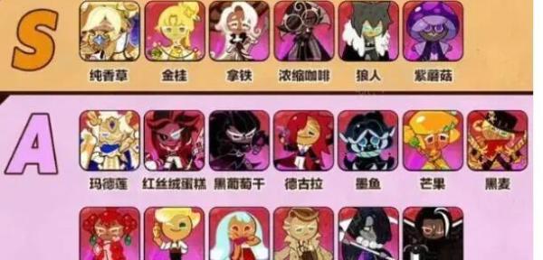 《冲呀饼干人王国》PVE饼干哪个好？(冲呀饼干人王国官服)