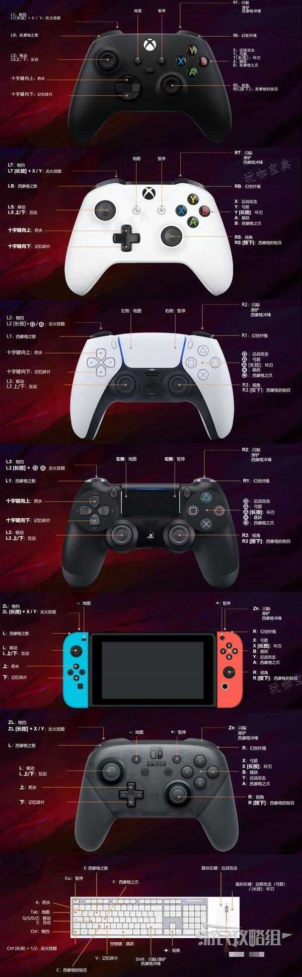 《波斯王子失落王冠》Demo新手入门指南 重要收集品说明及探索须知(波斯王子:失落之王冠)