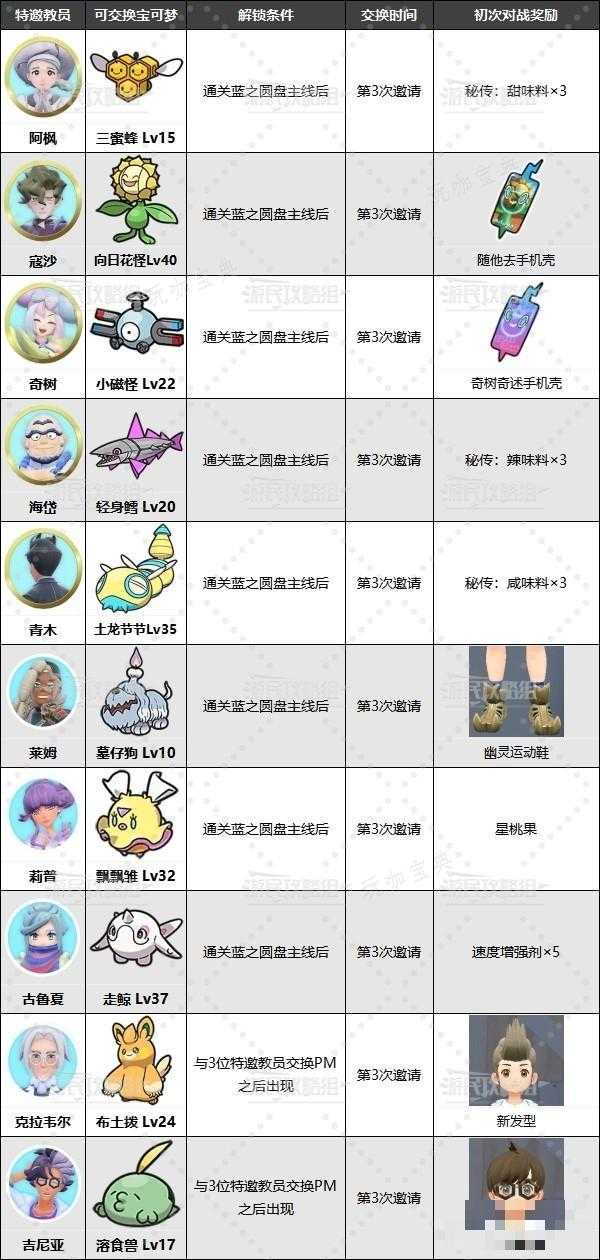 游戏吧