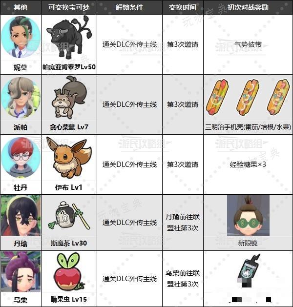 游戏吧