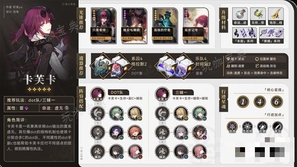《崩坏星穹铁道》1.6版本卡芙卡培养指南 卡芙卡出装与队伍搭配推荐(崩坏星穹铁道2.0版本更新时间)