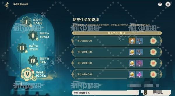 《原神》4.3深念锐意旋步舞第五天满奖励阵容推荐(《原神》4.3版本介绍)