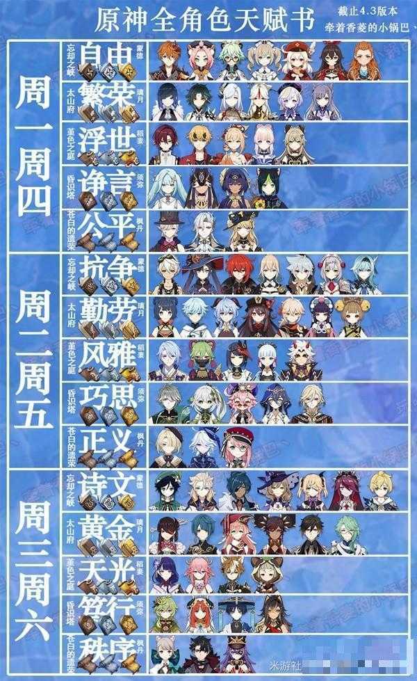 《原神》4.3版本全角色天赋书需求整理(游戏《原神》)