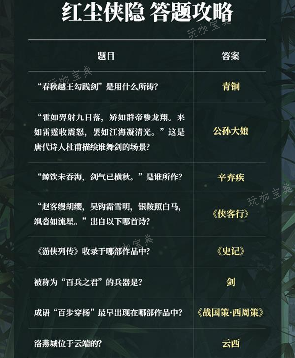 《奇迹暖暖》红尘侠隐活动怎么搭配？红尘侠隐攻略大全