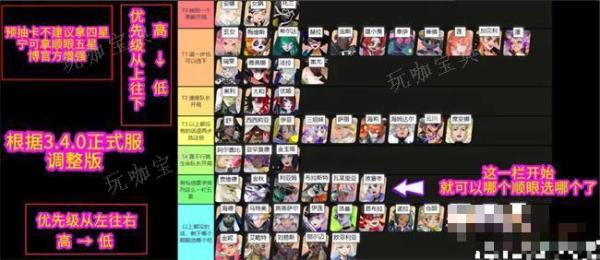 《众神派对》预抽卡怎么抽？(众神派对预抽卡)