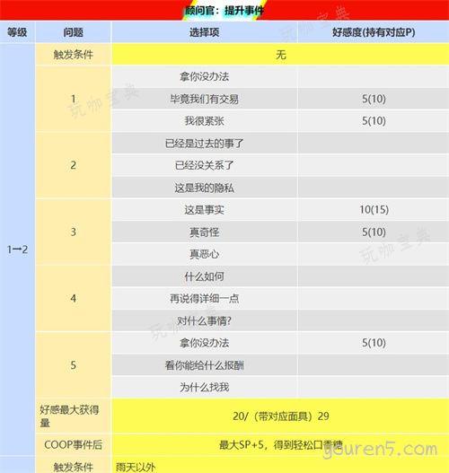 p5r丸喜拓人coop攻略 丸喜拓人在哪