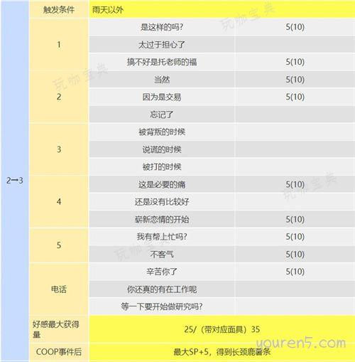 p5r丸喜拓人coop攻略 丸喜拓人在哪