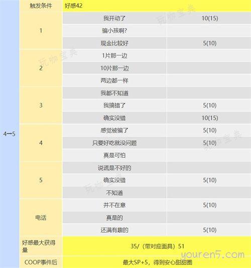 p5r丸喜拓人coop攻略 丸喜拓人在哪