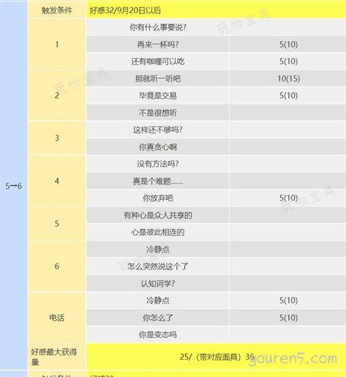 p5r丸喜拓人coop攻略 丸喜拓人在哪