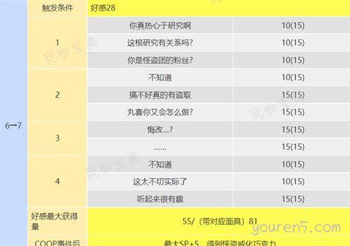 p5r丸喜拓人coop攻略 丸喜拓人在哪