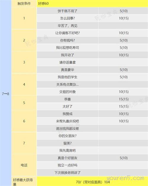 p5r丸喜拓人coop攻略 丸喜拓人在哪