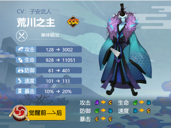 《阴阳师》荒川之主御魂搭配2024(阴阳师荒川之主图片)