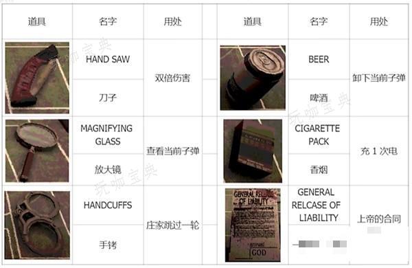 《恶魔轮盘赌（Buckshot Roulette）》全道具用处介绍 道具效果一览(恶魔俄罗斯轮盘赌怎么下载)