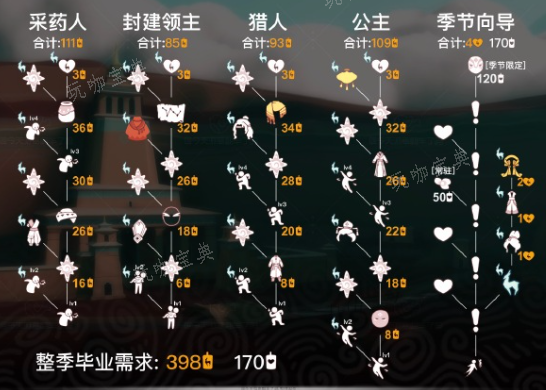 《光遇》九色鹿季卡值得买吗  九色鹿季卡购买价值分析图片7