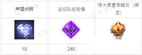 《命运方舟》像风一样快捷任务怎么完成？