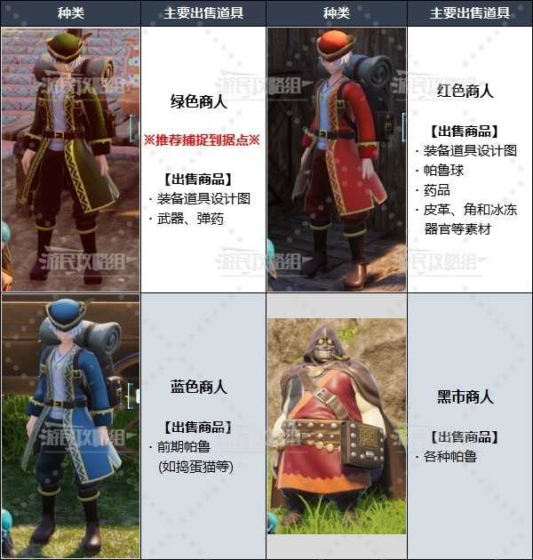 《幻兽帕鲁》商人出售道具及捕获方法 商人怎么抓？