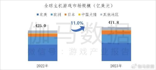 游戏吧