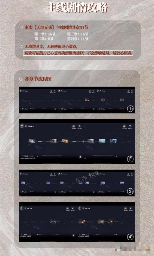 《世界之外》第三章攻略大全(世界之外电影剧情)