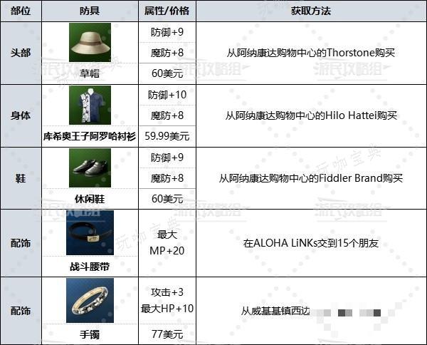 游戏吧