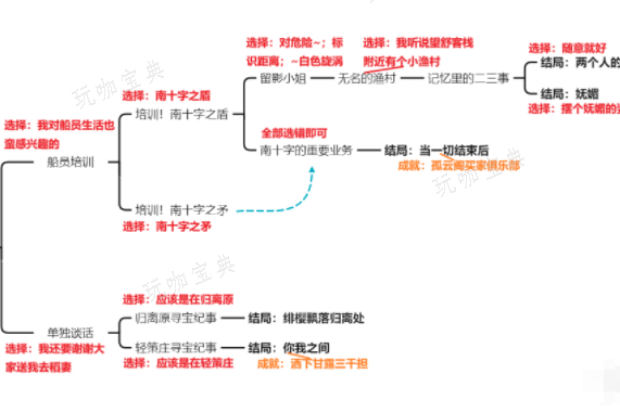 《原神》北斗邀约任务攻略(原神邀请北斗是真的就有北斗吗)
