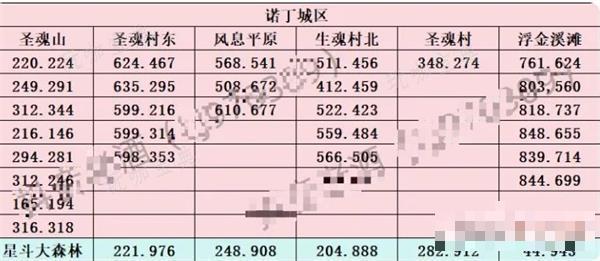 斗罗大陆史莱克学院神念结晶位置大全一览(斗罗大陆史莱克学院兑换码)