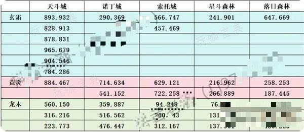 斗罗大陆史莱克学院宝箱位置大全一览(斗罗大陆史莱克学院手游)