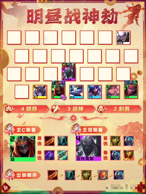 《金铲铲之战》明昼战神劫阵容推荐