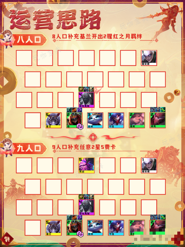 《金铲铲之战》明昼战神劫阵容推荐