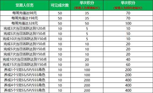 航海王启航喜迎新年！九周年限定礼盒、航海金券、万钻福利放送！