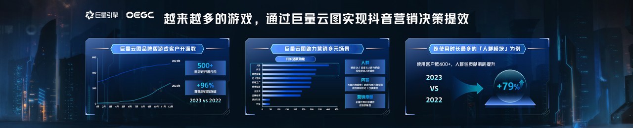 巨量云图游戏版，挖掘机会人群，引爆游戏新增量(巨量云服是干什么的)